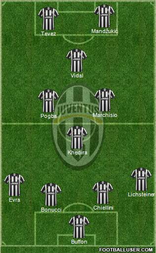 Juventus Formation 2015