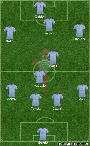 R.C. Celta S.A.D. Formation 2015