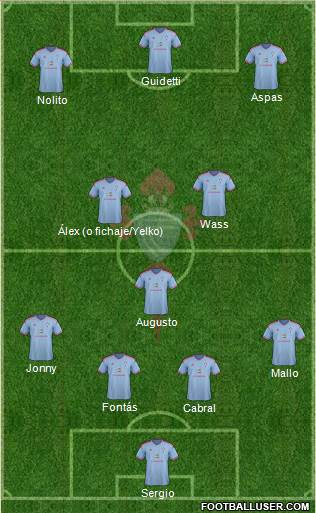 R.C. Celta S.A.D. Formation 2015
