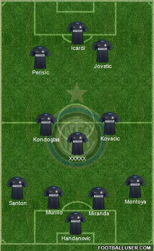F.C. Internazionale Formation 2015