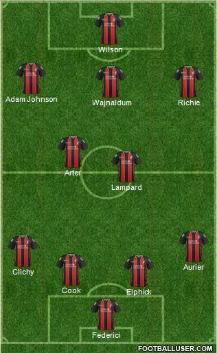 AFC Bournemouth Formation 2015