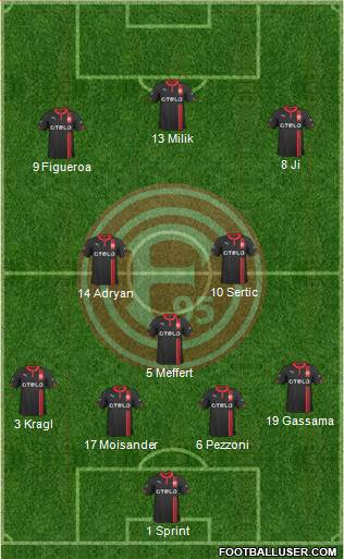 Fortuna Düsseldorf Formation 2015