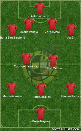Spain Formation 2015