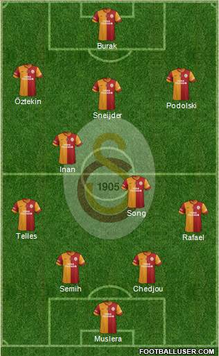 Galatasaray SK Formation 2015