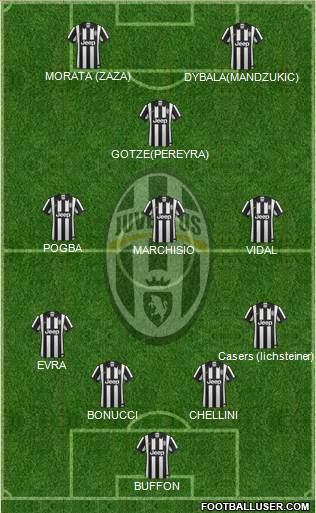 Juventus Formation 2015