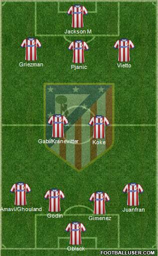 C. Atlético Madrid S.A.D. Formation 2015