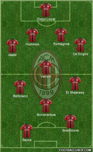 A.C. Milan Formation 2015