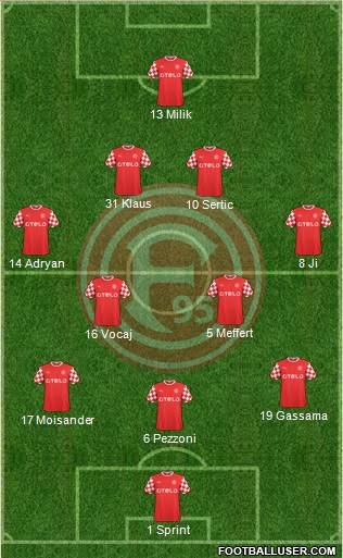 Fortuna Düsseldorf Formation 2015