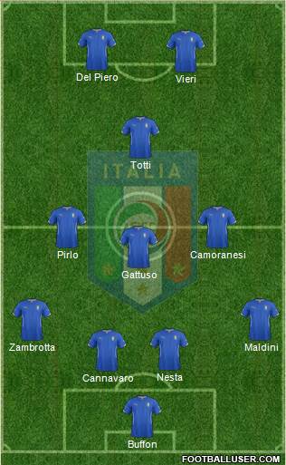 Italy Formation 2015