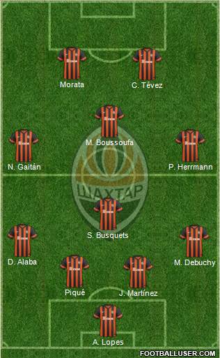 Shakhtar Donetsk Formation 2015