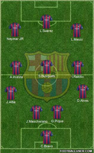 F.C. Barcelona Formation 2015