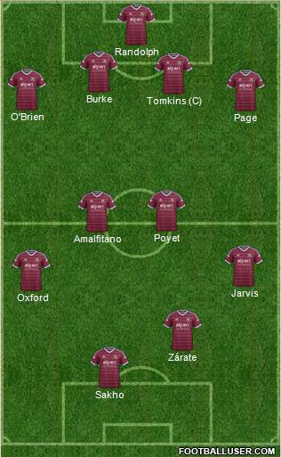 West Ham United Formation 2015