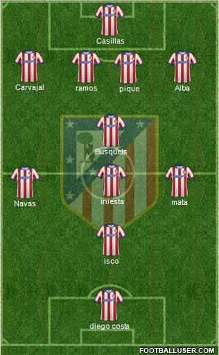 Atlético Madrid B Formation 2015