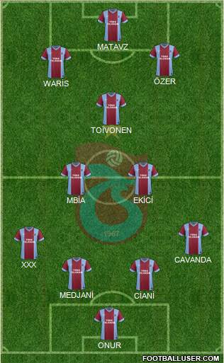 Trabzonspor Formation 2015