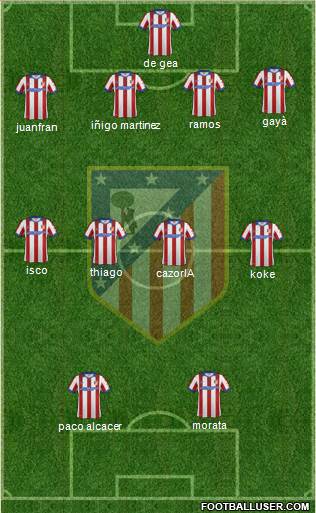 Atlético Madrid B Formation 2015
