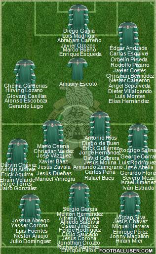 Mexico Formation 2015