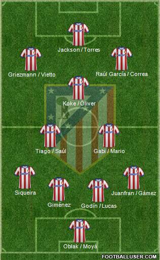 C. Atlético Madrid S.A.D. Formation 2015