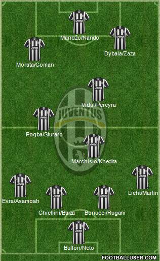 Juventus Formation 2015
