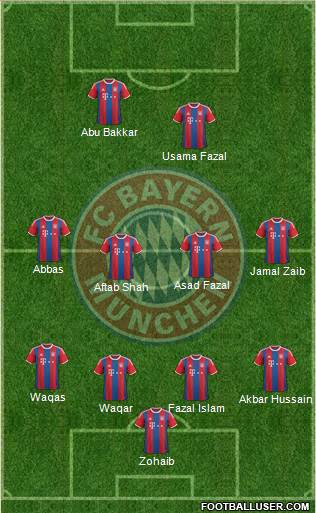 FC Bayern München Formation 2015
