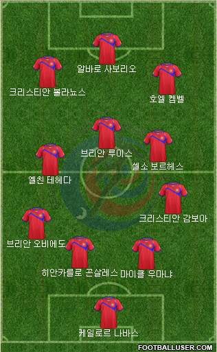 Costa Rica Formation 2015