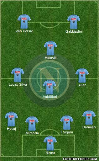 Napoli Formation 2015