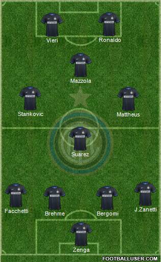 F.C. Internazionale Formation 2015