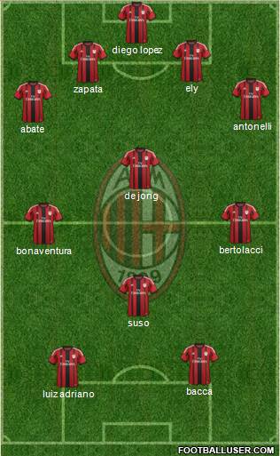 A.C. Milan Formation 2015