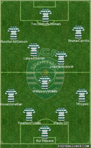 Sporting Clube de Portugal - SAD Formation 2015