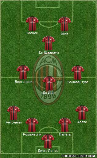 A.C. Milan Formation 2015
