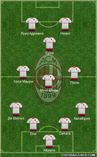 A.C. Milan Formation 2015