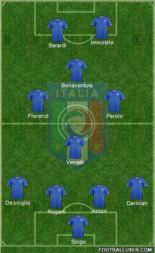 Italy Formation 2015