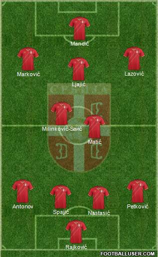 Serbia Formation 2015