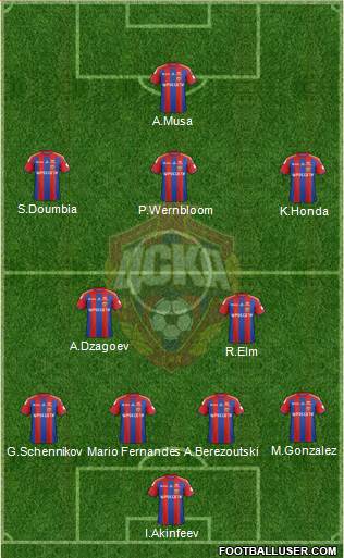 CSKA Moscow Formation 2015