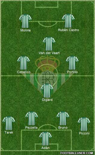 Real Betis B., S.A.D. Formation 2015