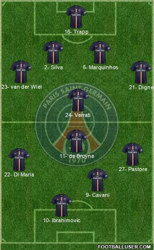 Paris Saint-Germain Formation 2015