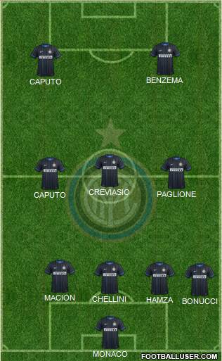 F.C. Internazionale Formation 2015