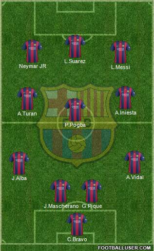 F.C. Barcelona Formation 2015