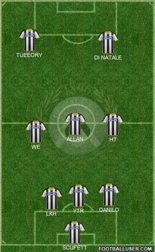 Udinese Formation 2015