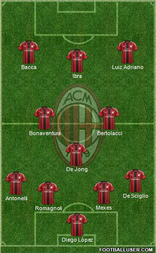 A.C. Milan Formation 2015