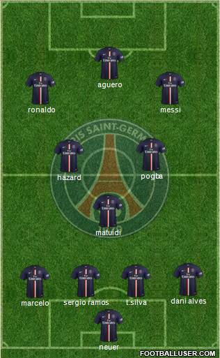 Paris Saint-Germain Formation 2015
