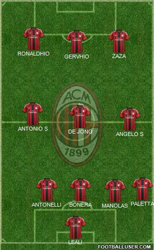 A.C. Milan Formation 2015
