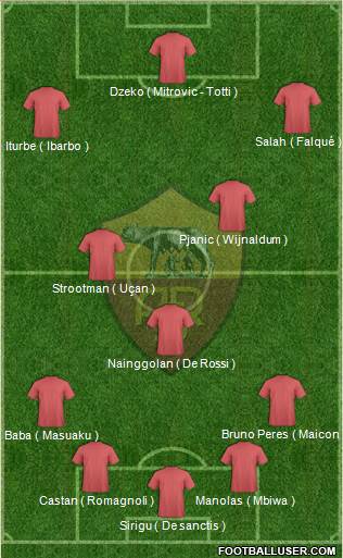 AS Roma Formation 2015