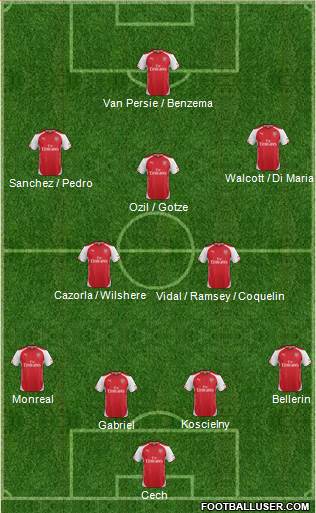 Arsenal Formation 2015