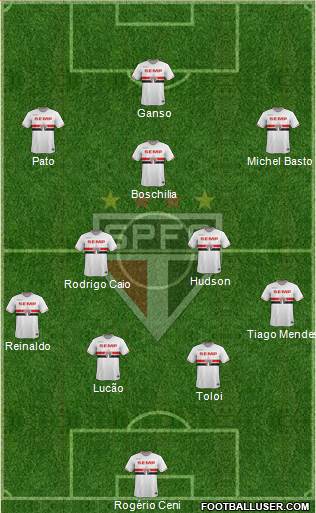 São Paulo FC Formation 2015