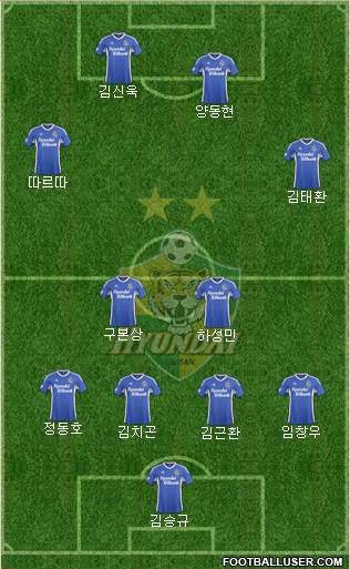 Ulsan Hyundai Formation 2015