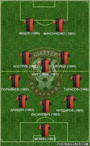 Shakhter Karagandy Formation 2015