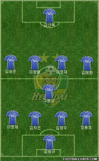 Ulsan Hyundai Formation 2015