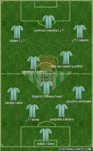 Real Betis B., S.A.D. Formation 2015