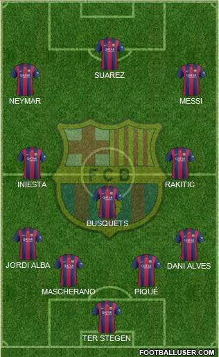 F.C. Barcelona Formation 2015
