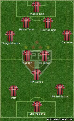 São Paulo FC Formation 2015